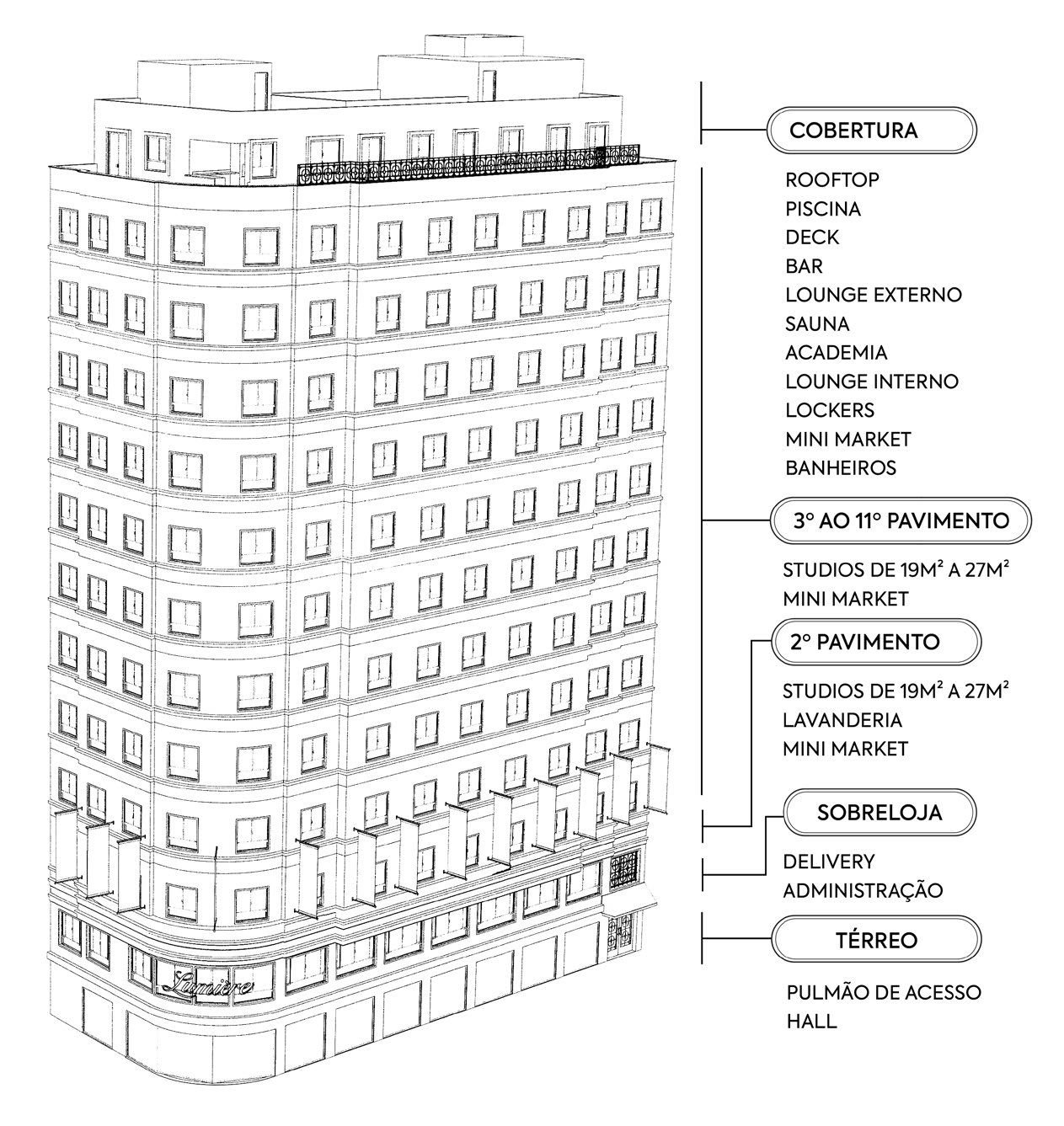 Diagrama do edifício Lumière Studios Boutique com a distribuição de pavimentos, cobertura e amenidades